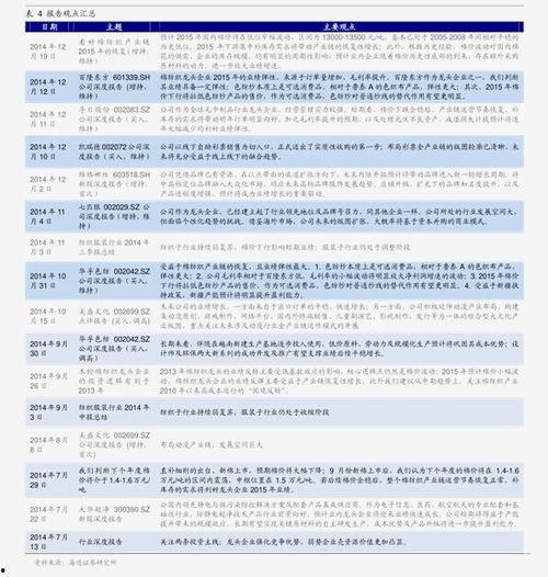 蛇瓜价格今日价格表,市场行情实时更新