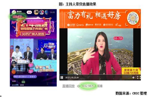 明星网红直播专场是什么,带货狂欢，潮流盛宴