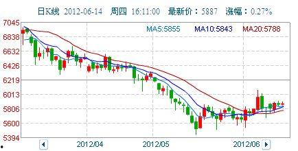 今日水瓜价格行情走势图,今日行情走势图解析