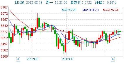今日水瓜价格行情走势图,今日行情走势图解析