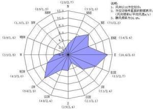 今日瓜州县风速风向图,风力风向变化趋势及影响分析