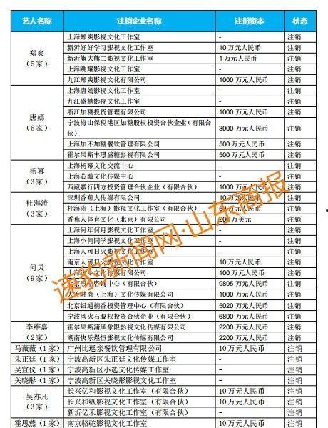明星网红交税多少税额啊,税额背后的秘密与影响