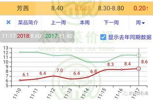 今日小瓜走势预测,洞察市场脉搏，把握投资先机