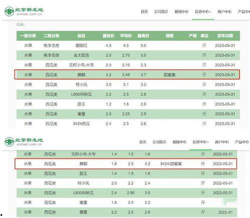 面瓜今日价格查询表图片,市场行情实时解析