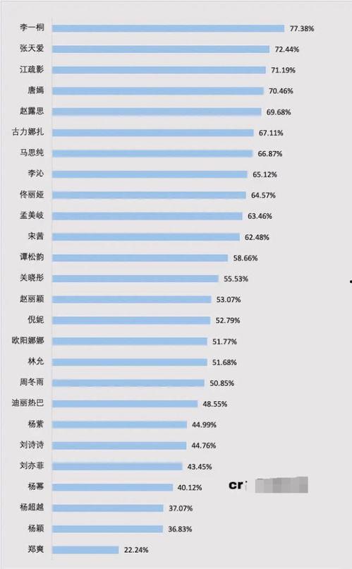 宁波明星网红排名榜,揭秘甬城人气王！