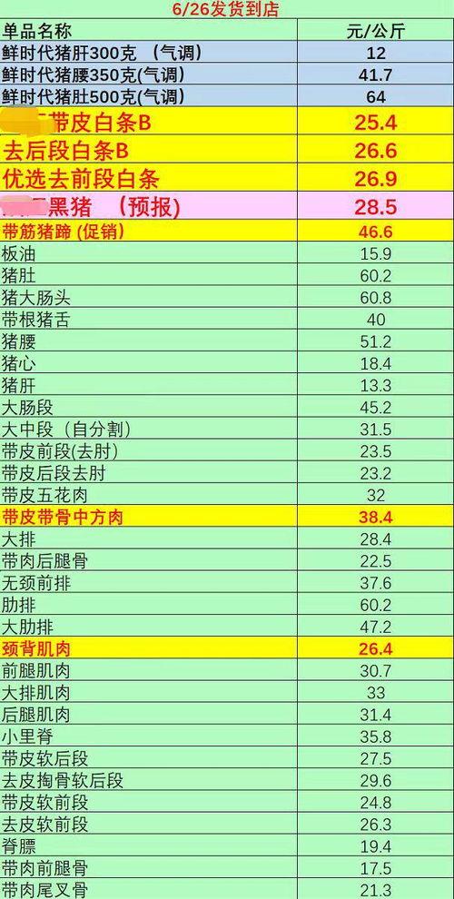 王瓜店猪肉价格查询今日,今日行情一览