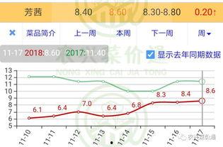 今日小瓜走势图表最新,今日行情一览，洞察市场动态