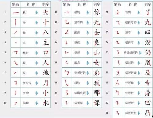 今日新鲜事瓜字笔顺