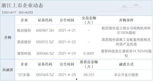 萧山瓜沥航民首饰今日金价,实时追踪黄金市场波动