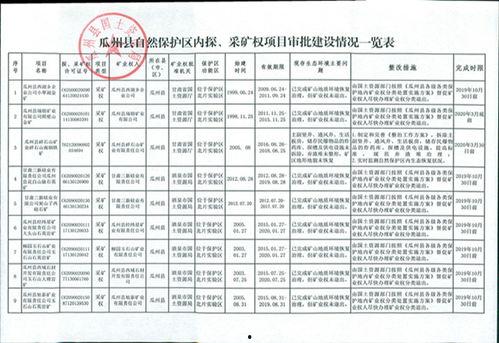 瓜州县柴油价格查询今日,瓜州县今日柴油价格一览