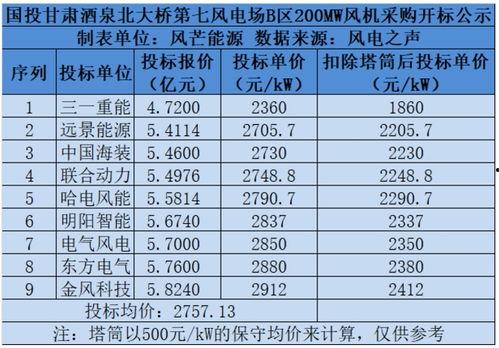 瓜州县柴油价格查询今日,瓜州县今日柴油价格一览