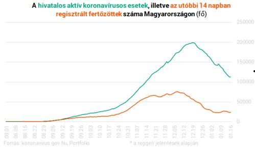 尼加拉瓜今日疫情情况,防控措施升级，病例持续增长