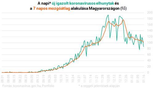 尼加拉瓜今日疫情情况,防控措施升级，病例持续增长