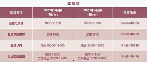 今日盐城瓜价格最新行情,新鲜瓜果价格走俏，市民抢购热潮涌动