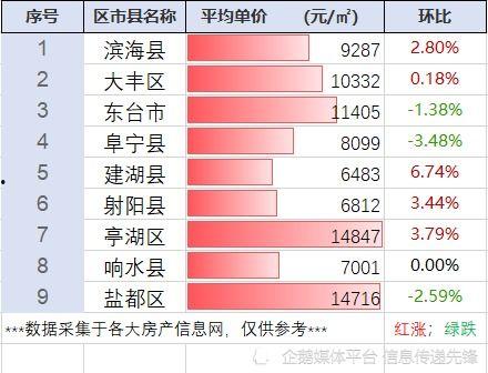 今日盐城瓜价格最新行情,新鲜瓜果价格走俏，市民抢购热潮涌动