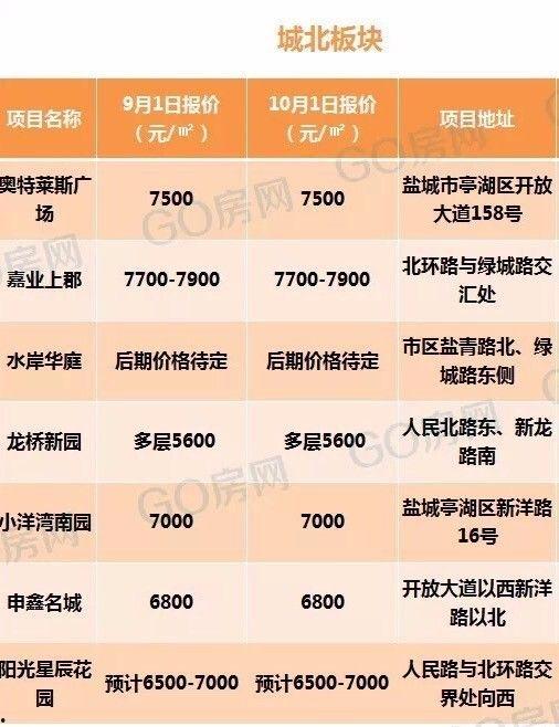 今日盐城瓜价格最新行情,新鲜瓜果价格走俏，市民抢购热潮涌动