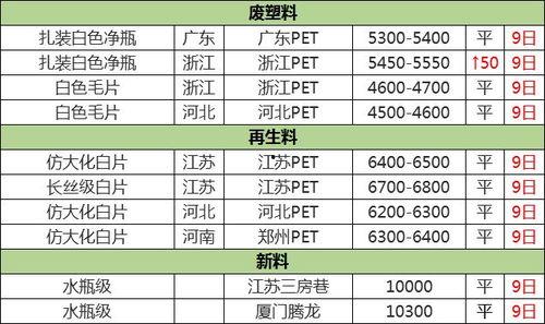 吊瓜今日价格走势,今日走势解析