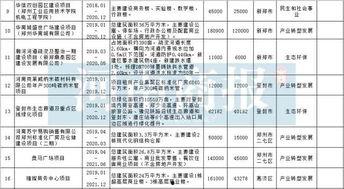 今日瓜州开工项目公示表,多领域重点项目集中发力，共筑区域发展新篇章