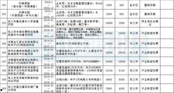 今日瓜州开工项目公示表,多领域重点项目集中发力，共筑区域发展新篇章
