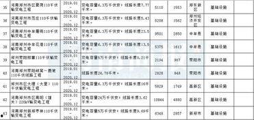 今日瓜州开工项目公示表,多领域重点项目集中发力，共筑区域发展新篇章
