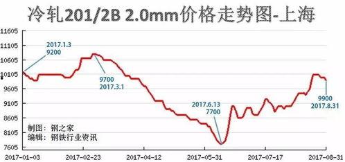 今日凉瓜价钱行情走势图,今日行情走势图解析