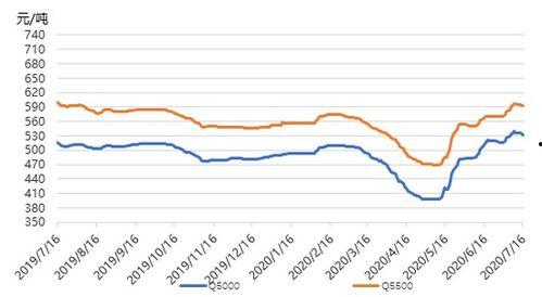 今日凉瓜价钱行情走势图,今日行情走势图解析