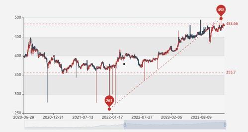 今日凉瓜价钱行情走势图,今日行情走势图解析