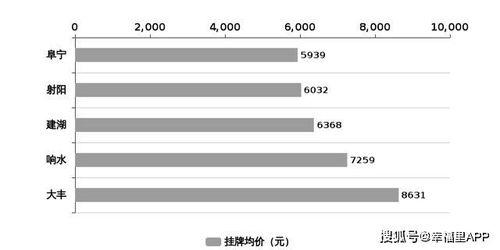 今日盐城瓜价最新报告,瓜价走势及市场分析