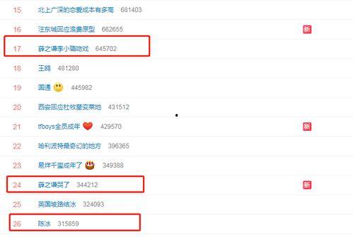 今日热搜榜吃瓜,揭秘娱乐圈最新“瓜”事