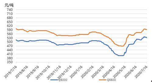 陕西今日瓜价行情走势图,今日瓜价走势解析