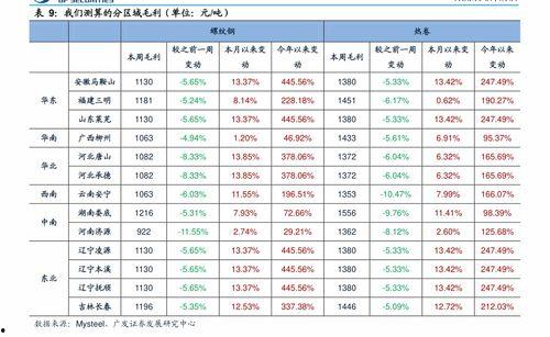 陕西今日瓜价行情走势图,今日瓜价走势解析