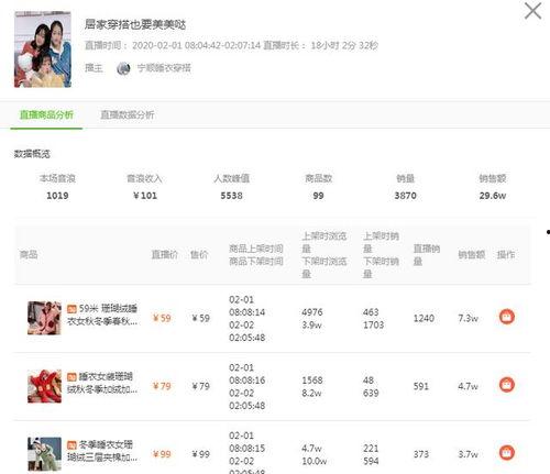 飞瓜商品销量今日分析图,热门趋势与销量排行解析