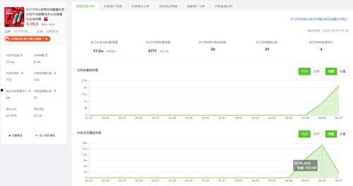 飞瓜商品销量今日分析图,热门趋势与销量排行解析