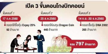 明星网红洗钱工具是什么,新型金融犯罪的暗流涌动