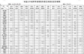 江西今日瓜菜价格表最新,市民菜篮子成本几何？