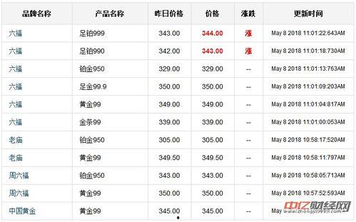 今日吊瓜行情走势图表