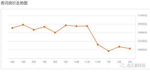 今日水瓜价格走势图最新