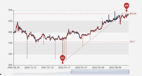今日水瓜价格走势图最新