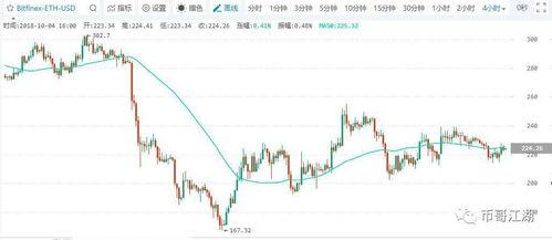 乳瓜今日行情走势图,今日走势图解析